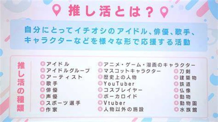 推し活とアニメキャラクターのTwitter文化