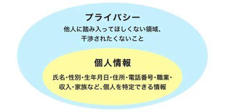 SNSにおける女性のプライバシー保護