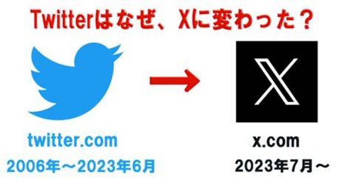 XになったツイッターのSNSアートコミュニティ